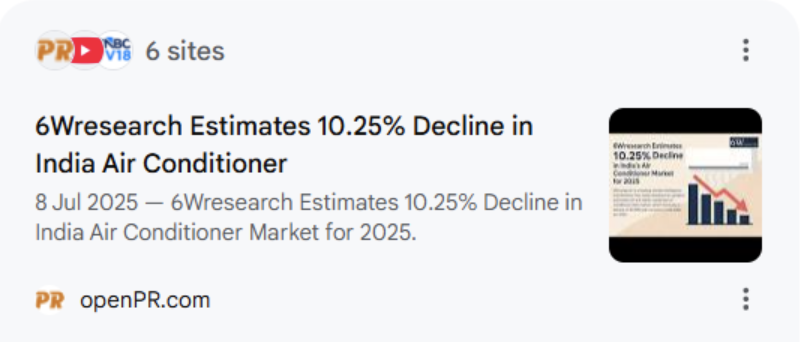 6W's July 2025 forecast showing a predicted decline in the India Air Conditioner market